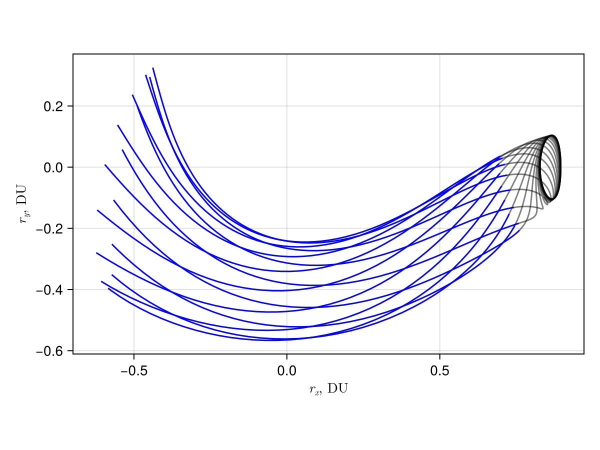 Example block output