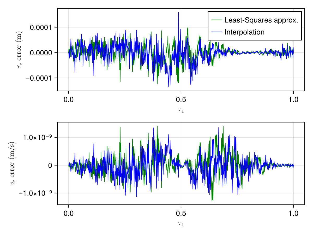 Example block output