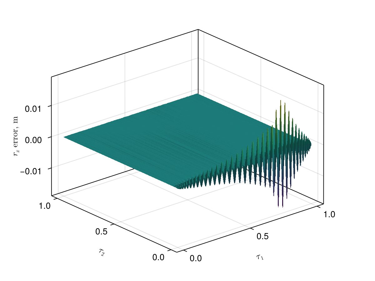 Example block output