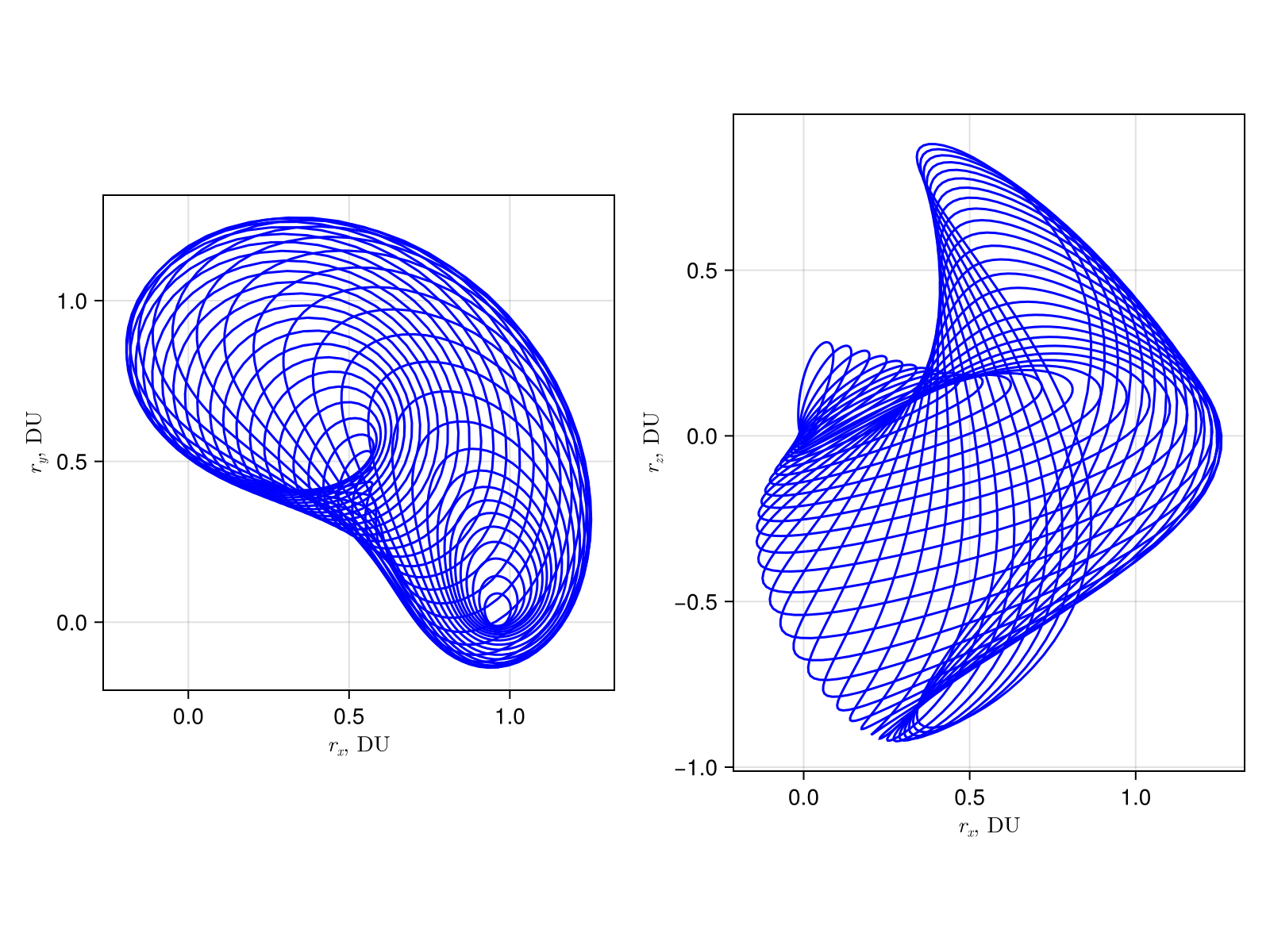 Example block output