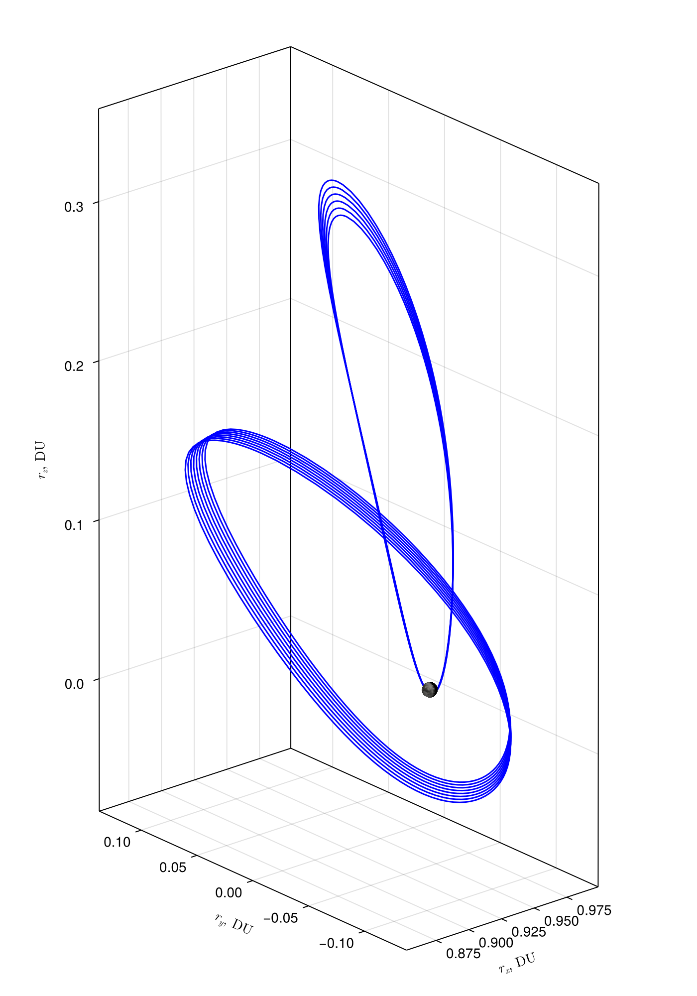 Example block output