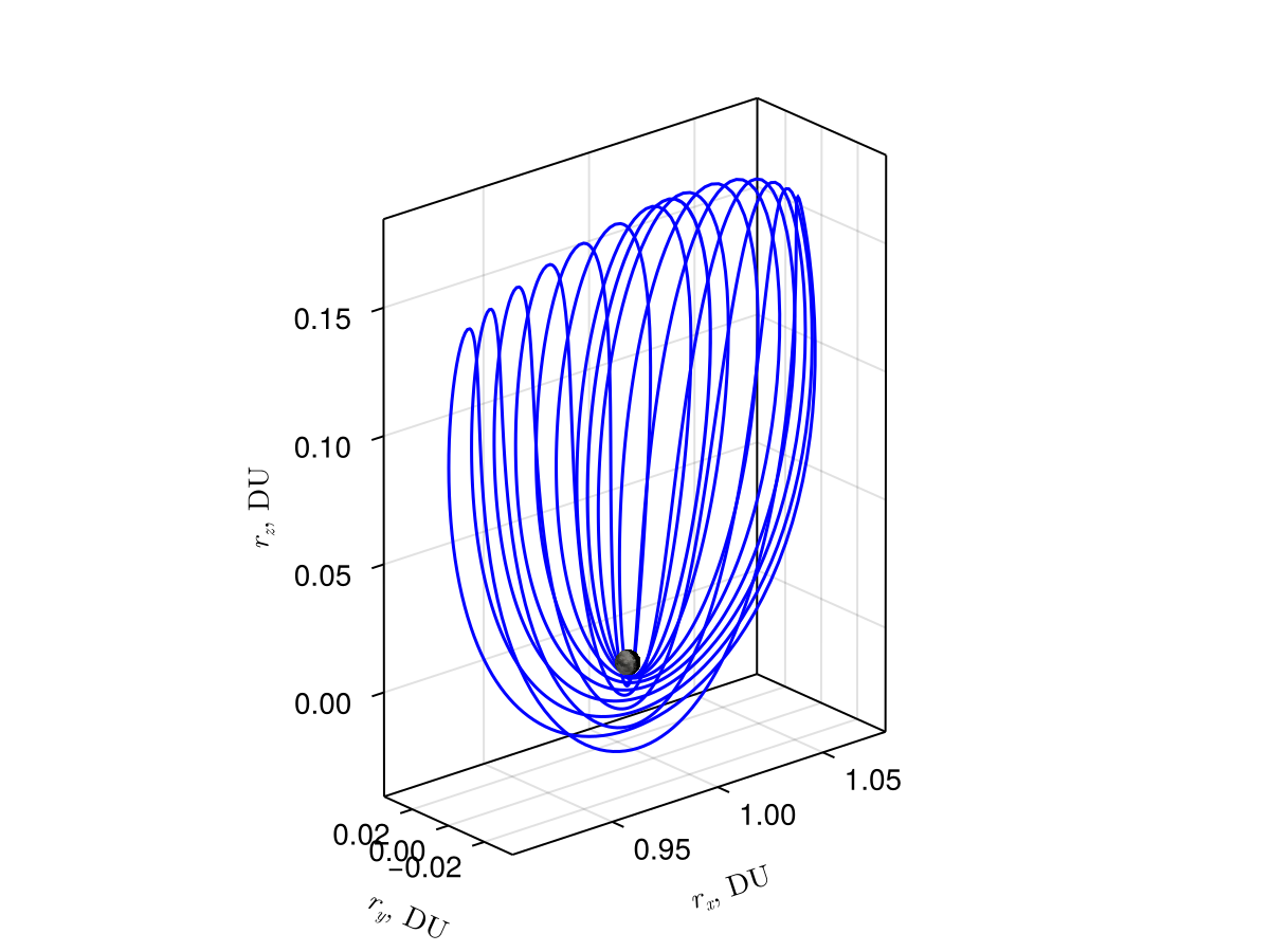 Example block output