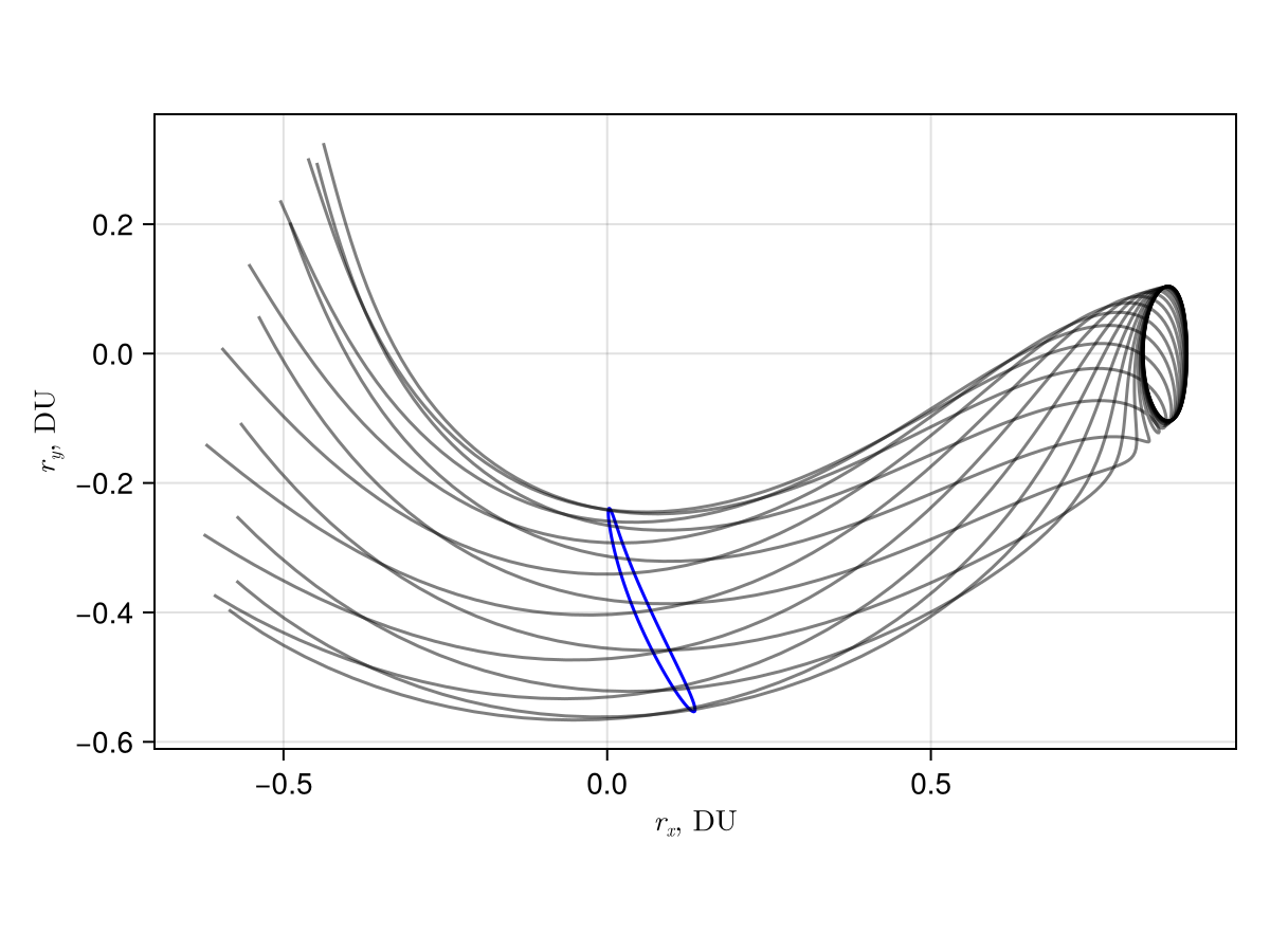 Example block output
