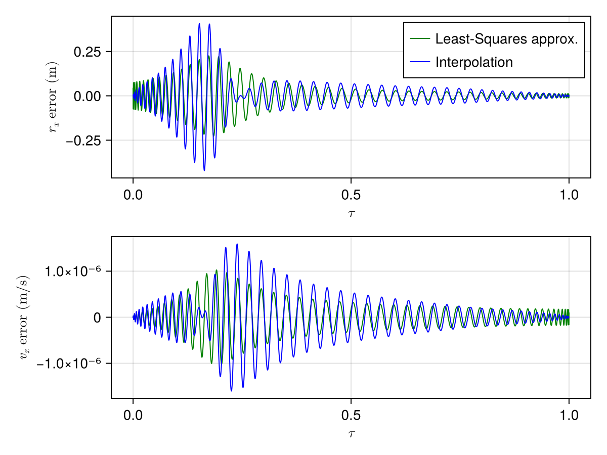 Example block output
