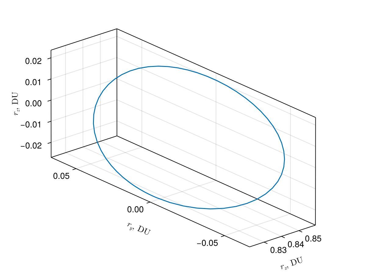 Example block output