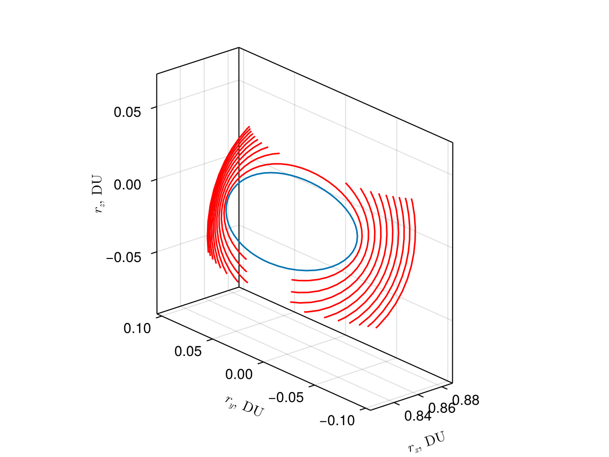 Example block output