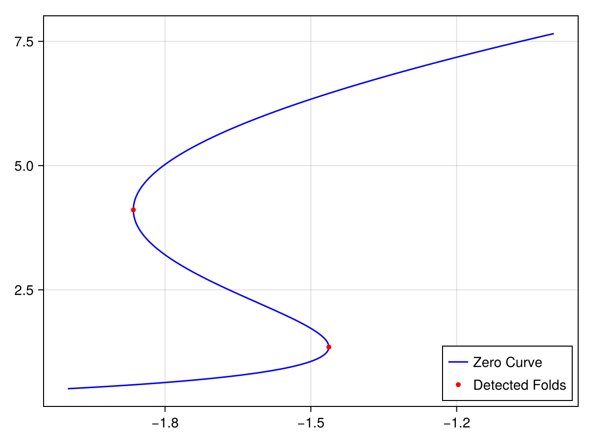 Example block output